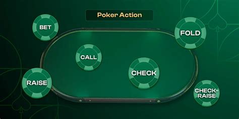 Poker Actions .